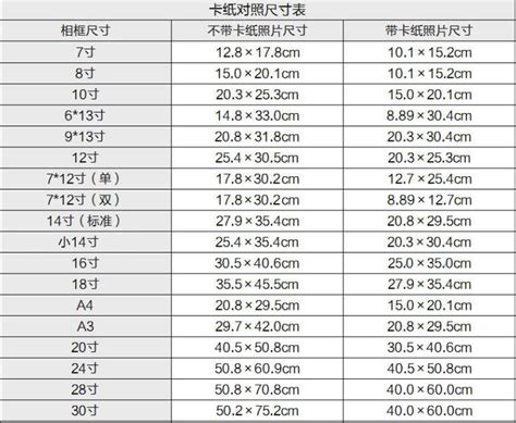 1尺12寸|1英尺等于多少英寸？